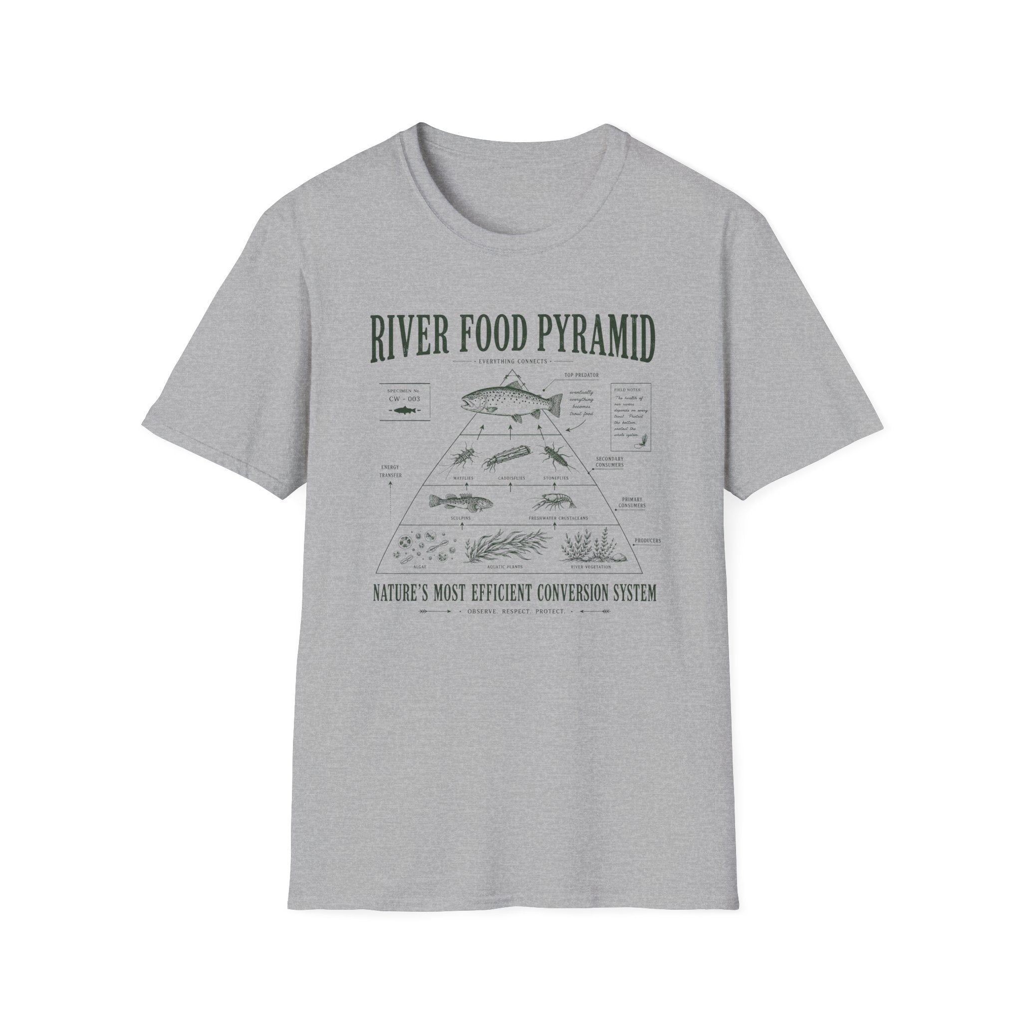 River Food Pyramid Shirt