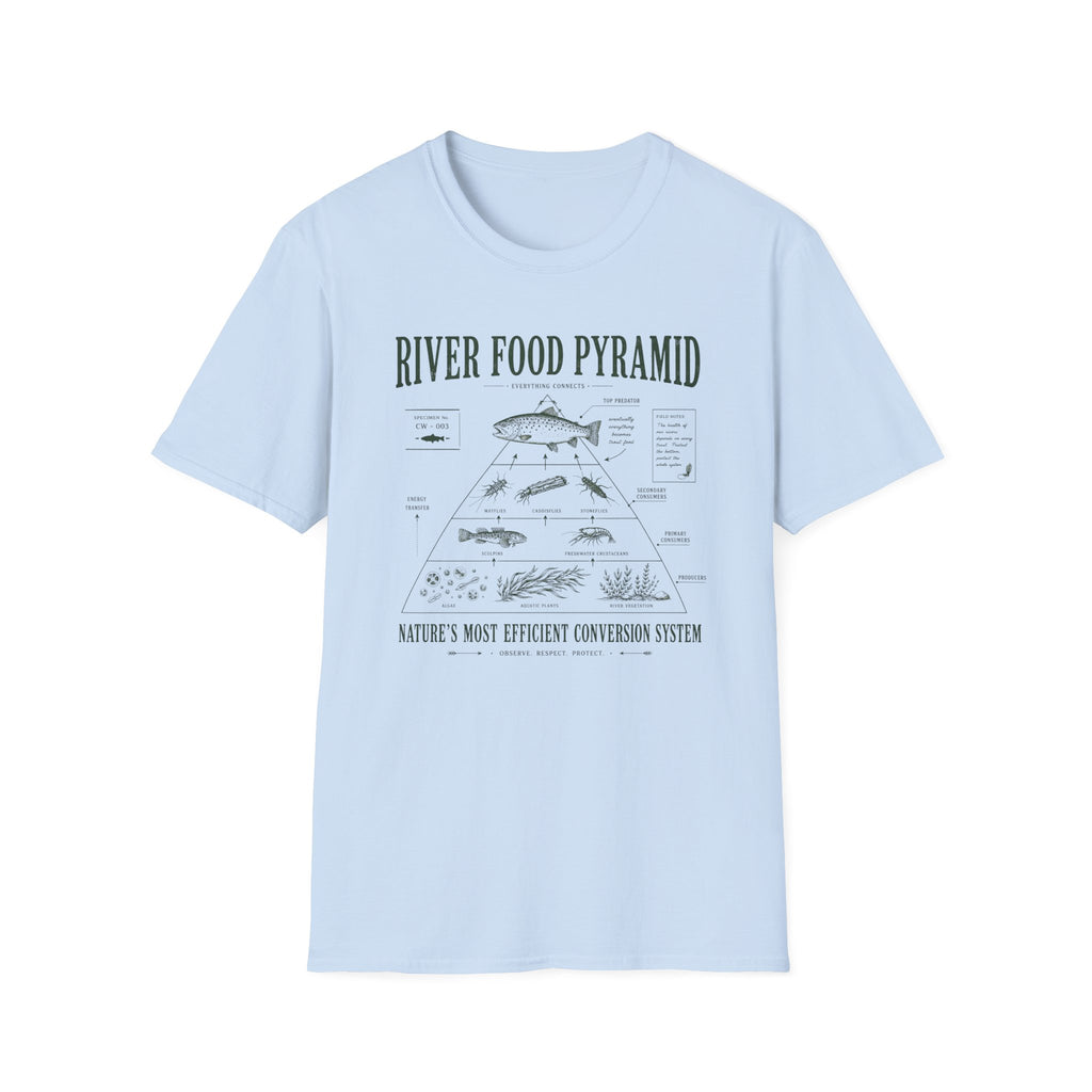 River Food Pyramid Shirt