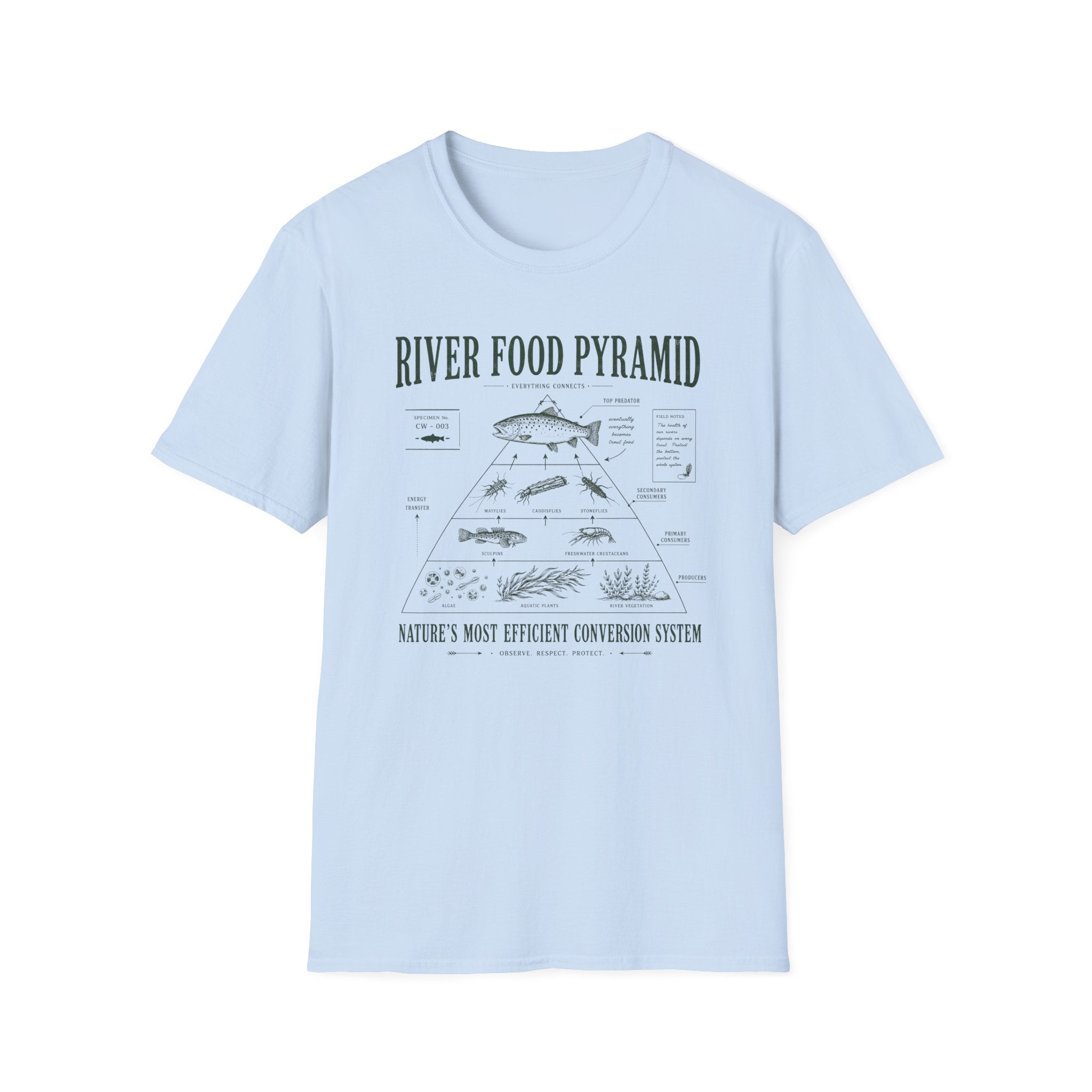 River Food Pyramid Shirt