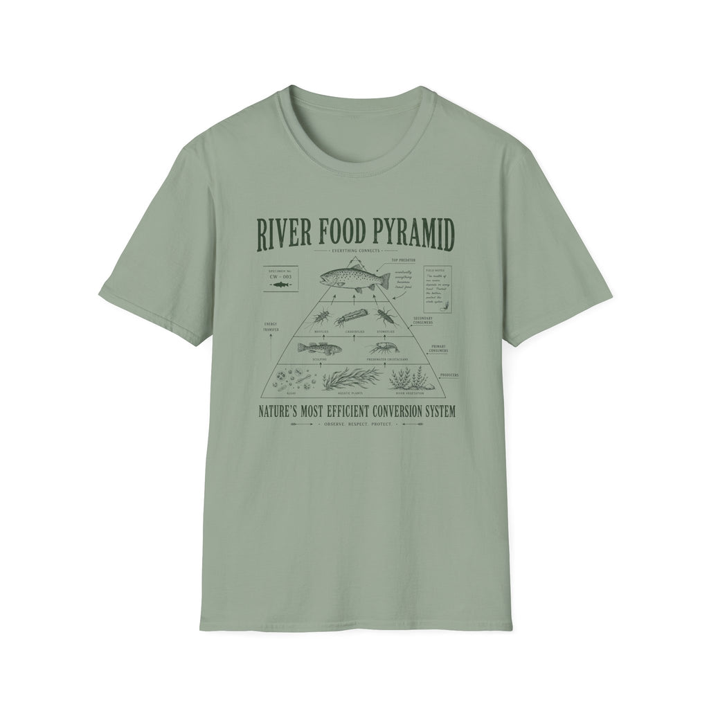 River Food Pyramid Shirt